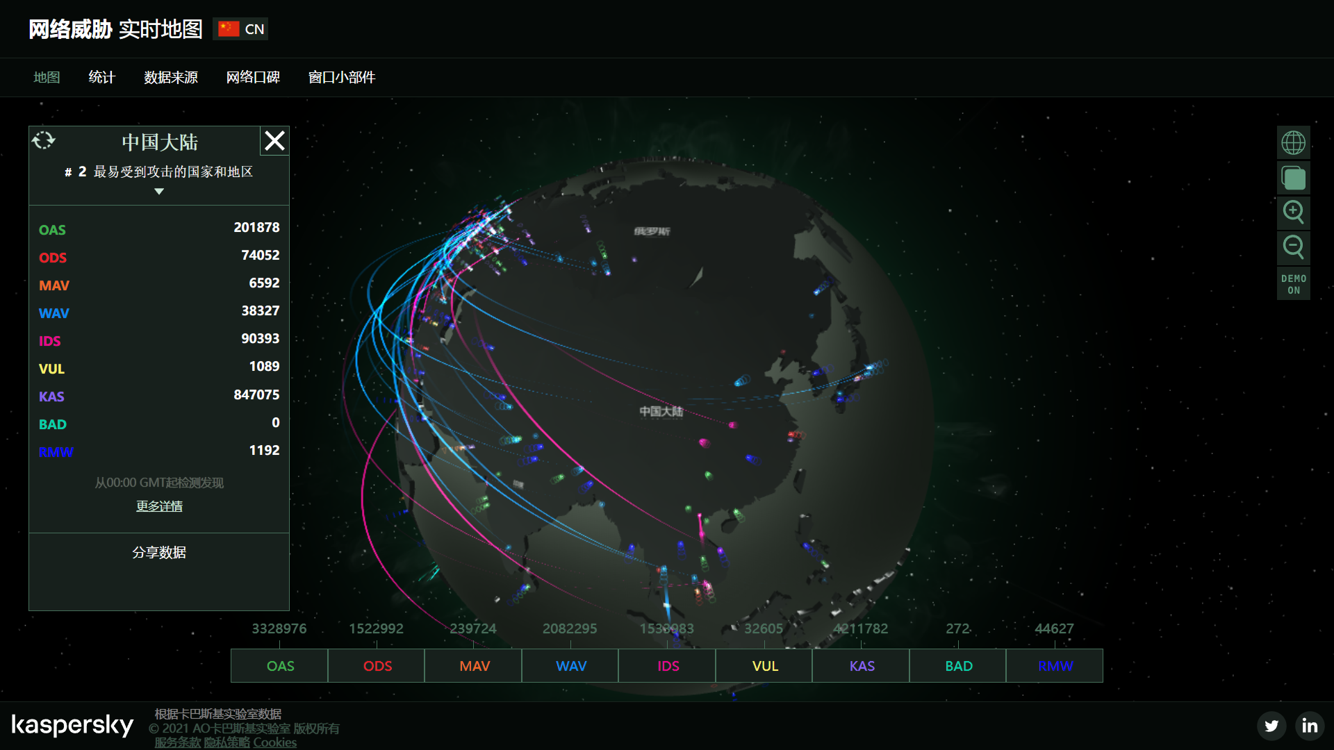 卡巴斯基网络威胁实时地图